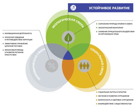 индикаторы устойчивого развития в россии